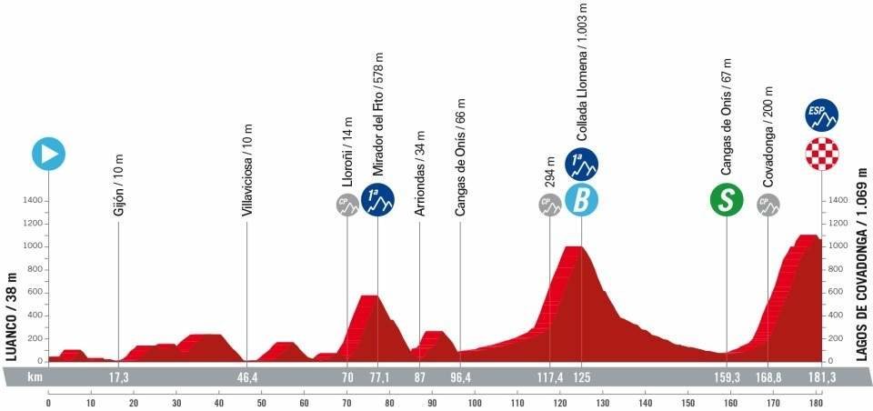 vuelta-ciclista-espana-asturias