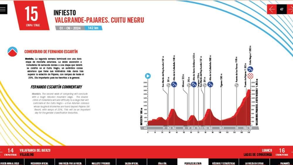 Asturias contará con dos salidas inéditas y dos llegadas en la Vuelta